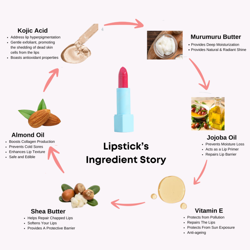 Evening in Paris, 3 in 1 Lipstick - Lip stick + Lip Balm + Lip Gloss, Dark Brown Lipstick | Long Lasting, Non Transfer, Water & Smudge Proof